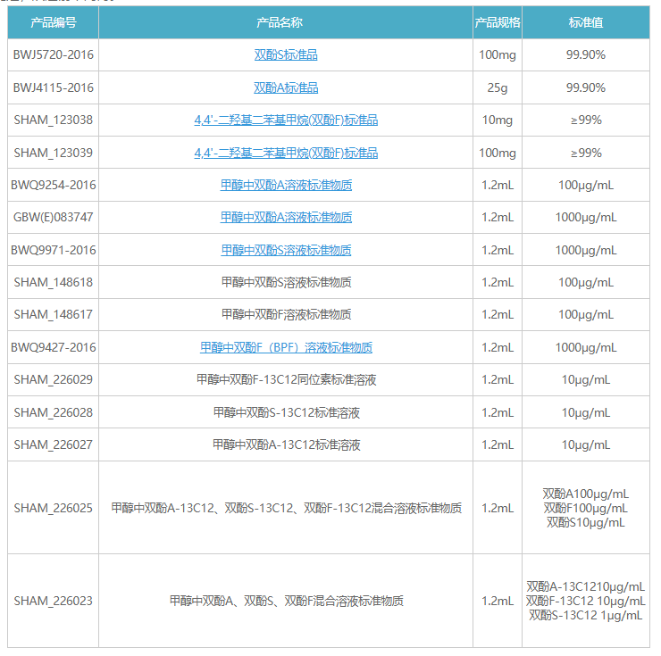 雙酚F和雙酚S標準物質圖片 雙酚F和雙酚S標準物質圖片
